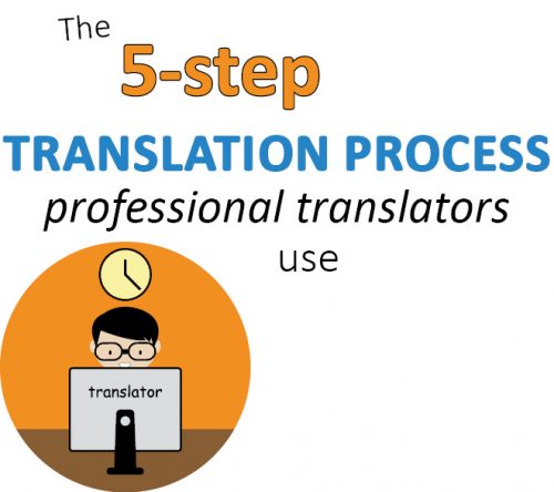 5 step translation process pdf