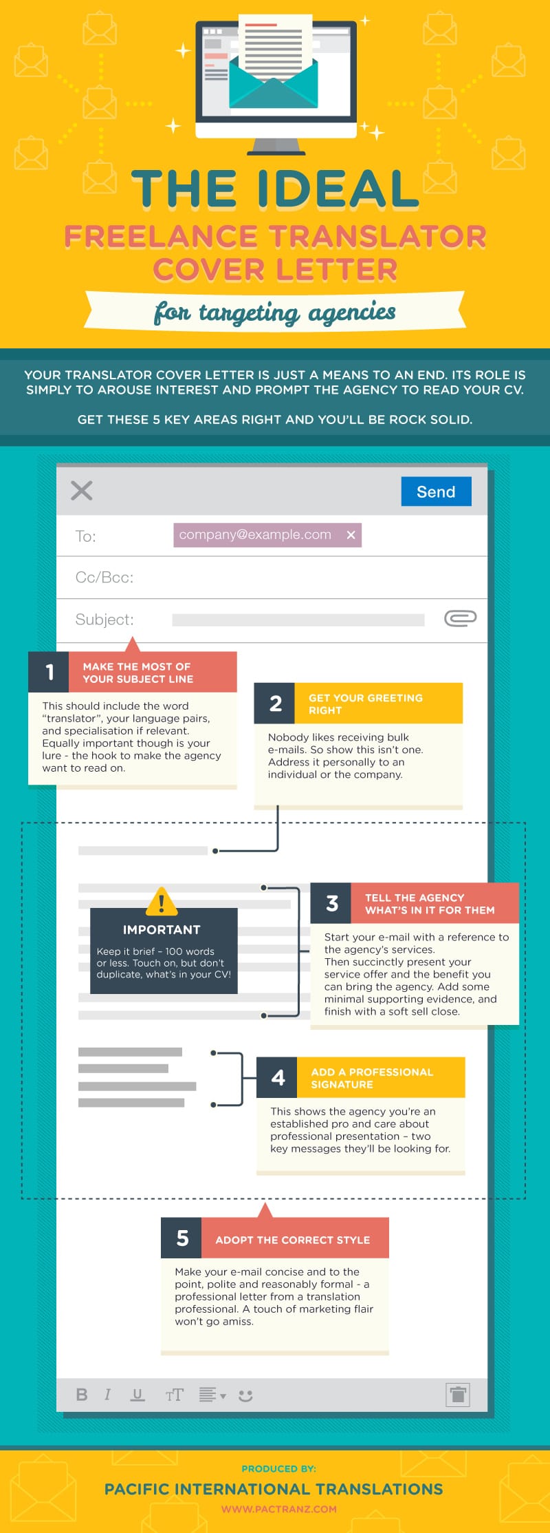 Freelance translator cover letter infographic