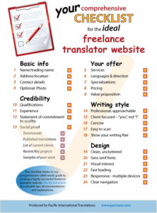 freelance translator website checklist