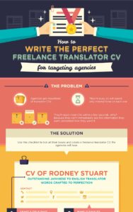 Freelance translator cv infographic