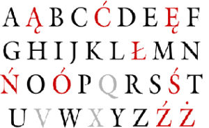 Polish alphabet