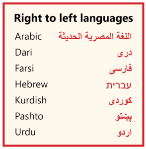 List of right to left languages in Latin and Arabic scripts