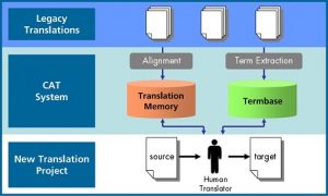 15 Translator Skills Qualities What It Takes To Be A Good Translator