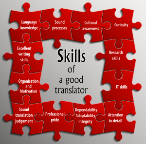 skills of a good translator featured image