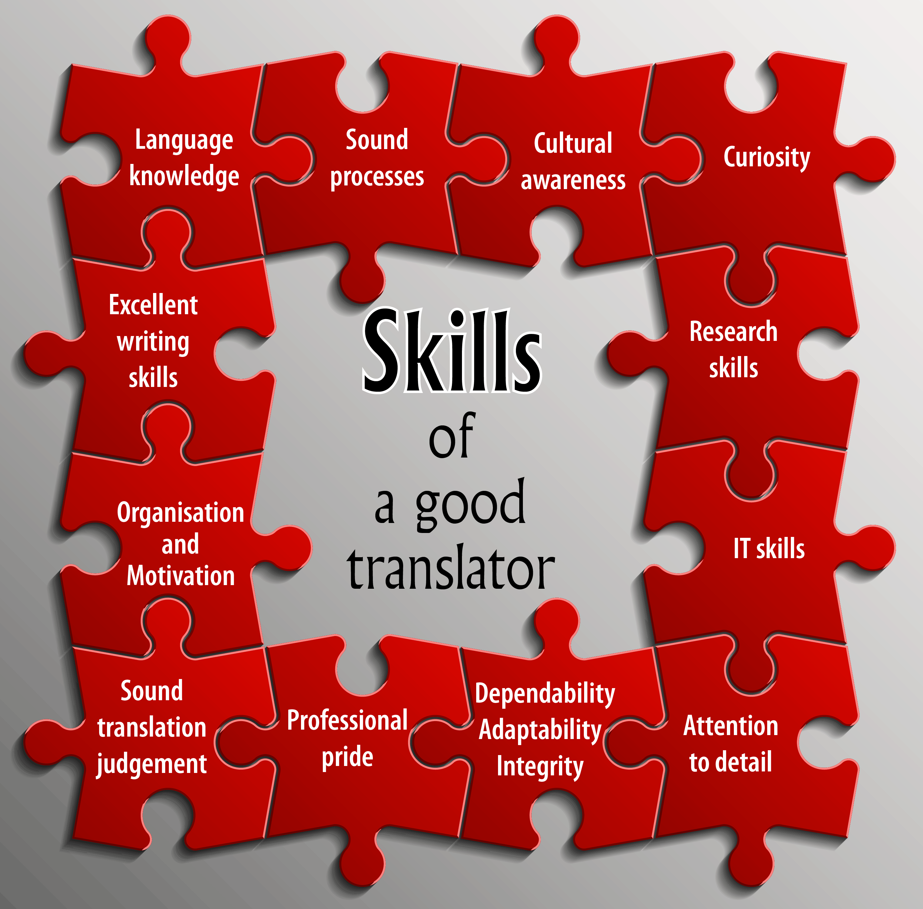 Translator skills summary