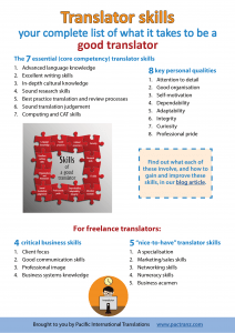 15 translator skills and qualities