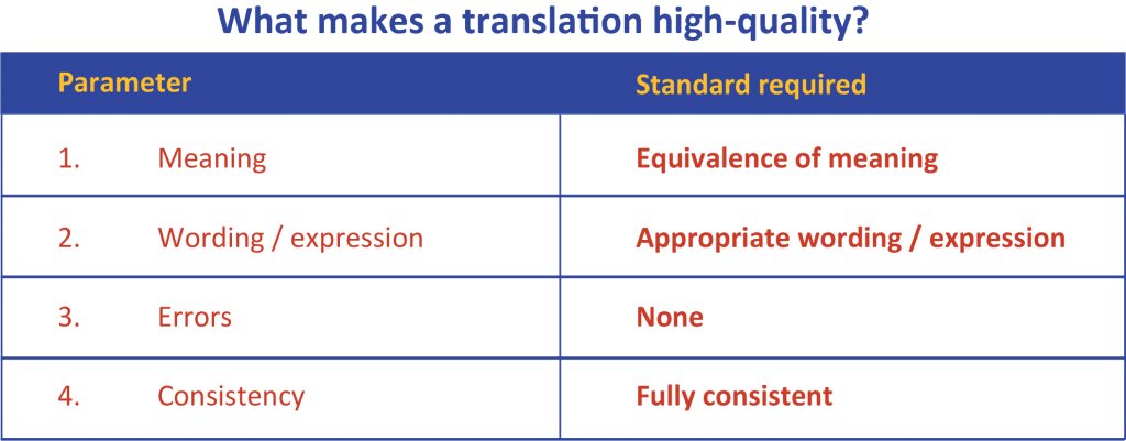 Table with the 4 parameters to translation quality