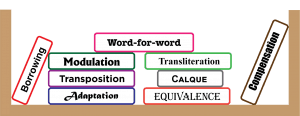 Transcription Services