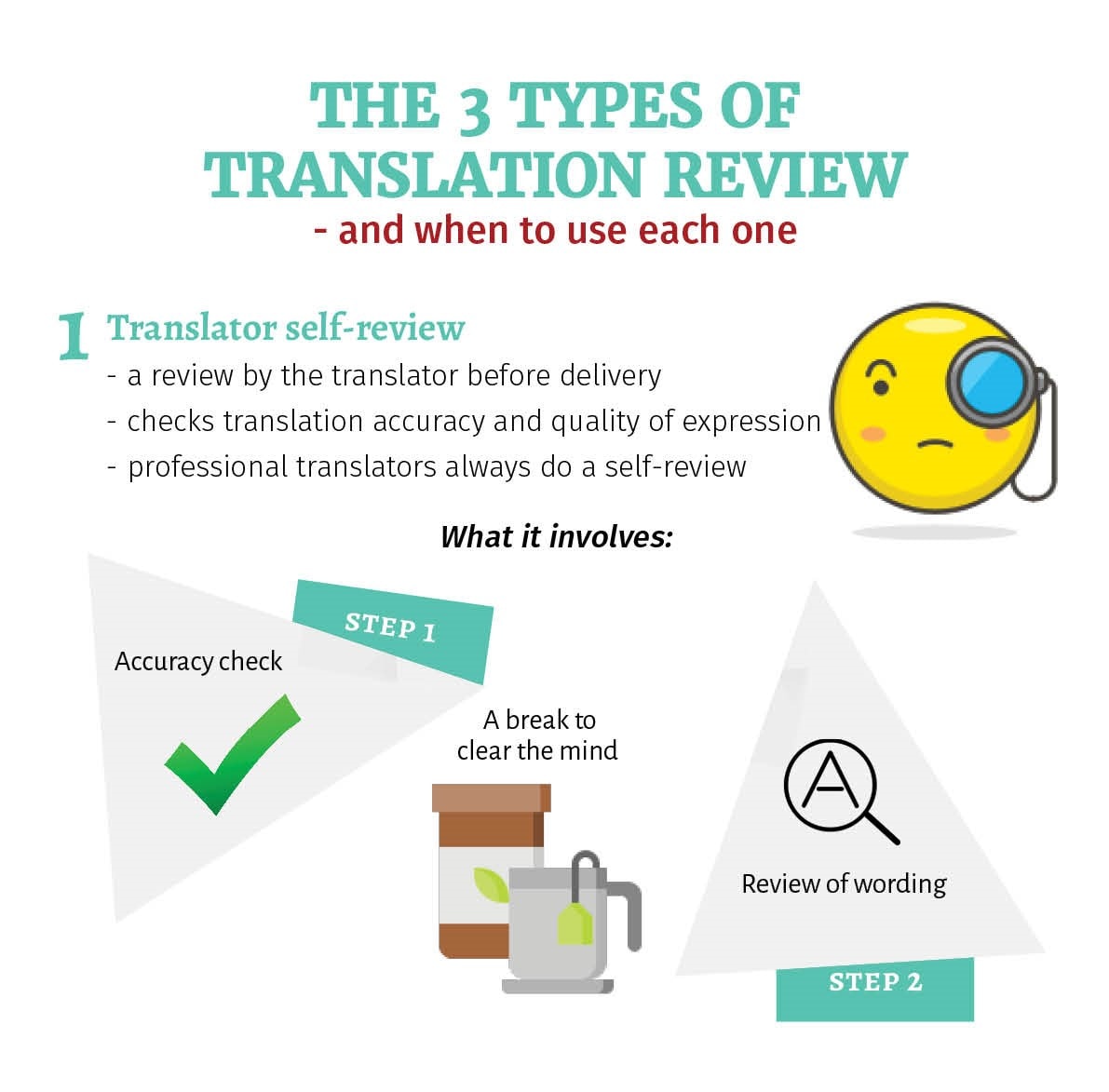 3 types of translation review