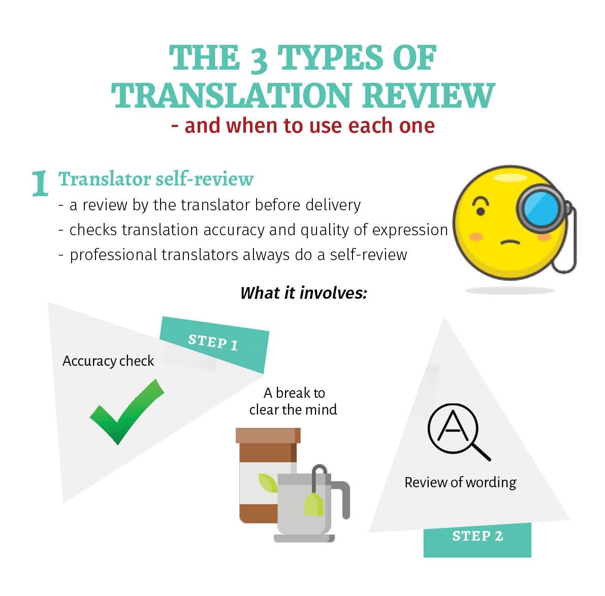 Document translation services