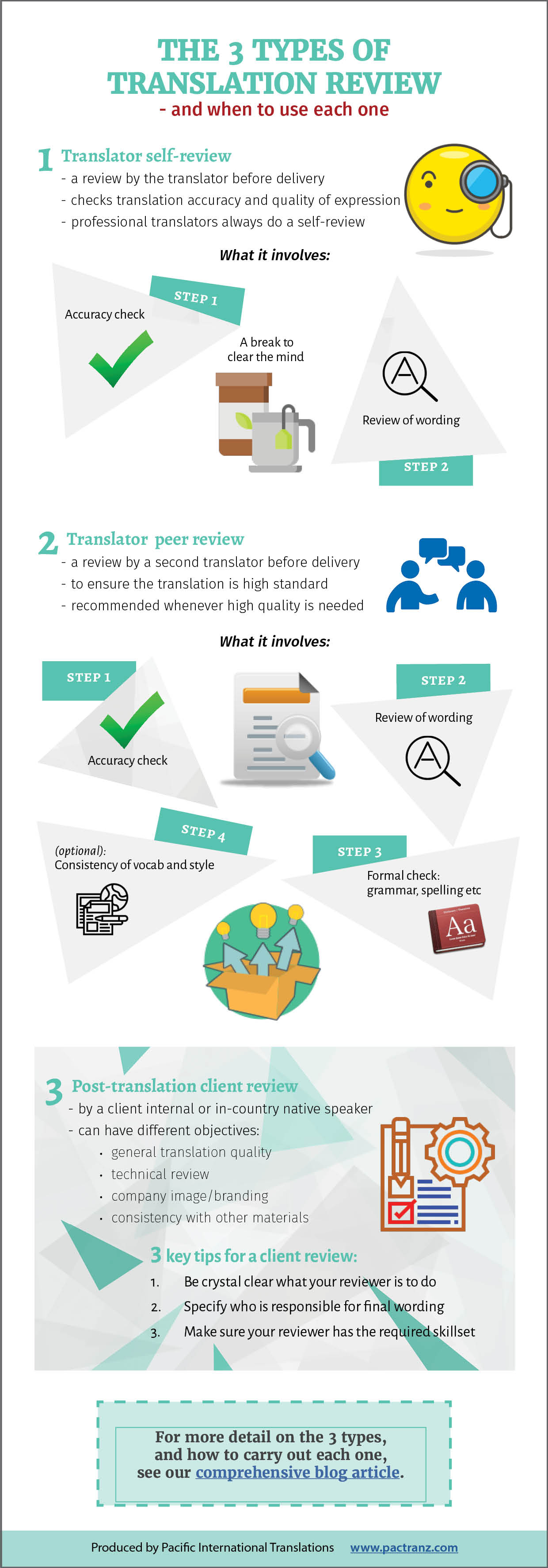 Beschikbaar Paard Veel The 3 types of translation review, and when to use each one